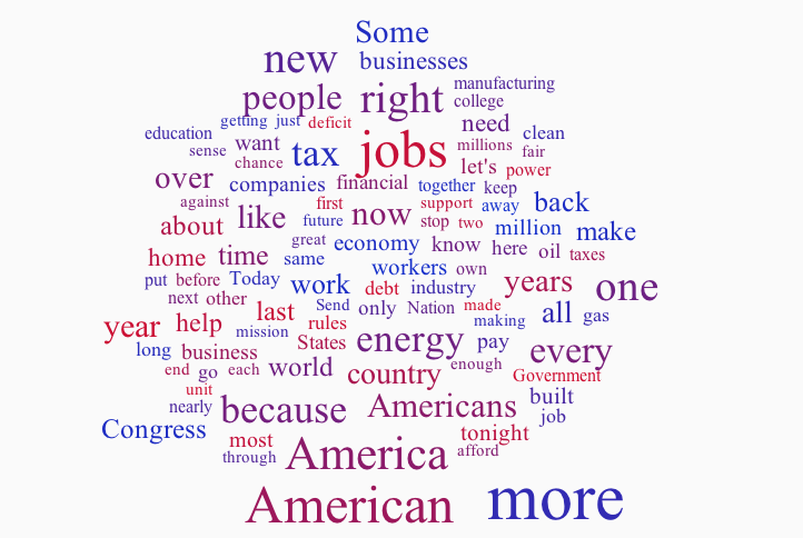 Word cloud of the 2012 State of the Union speech